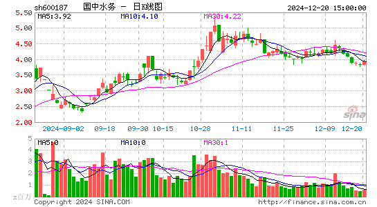 国中水务