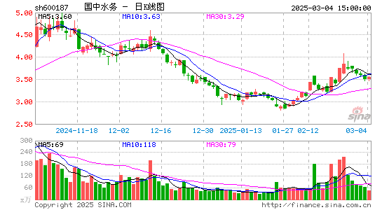 国中水务