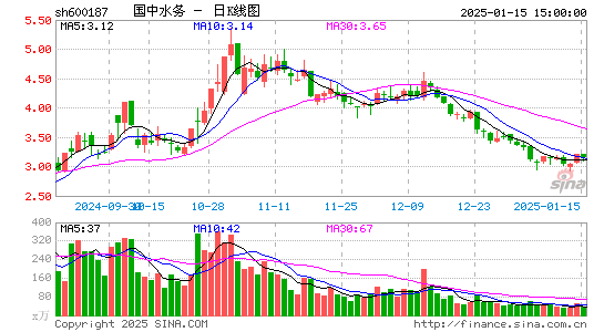 国中水务