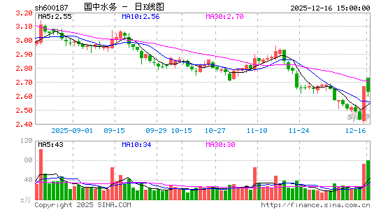 ����ˮ��