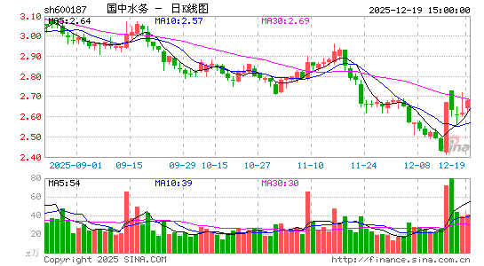 ����ˮ��