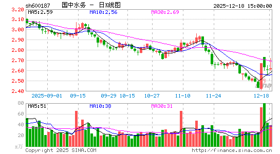 ����ˮ��