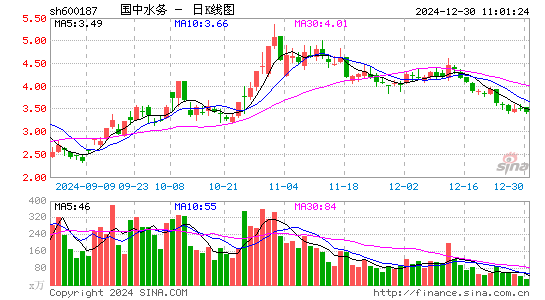 国中水务