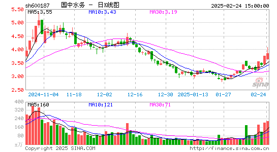 国中水务