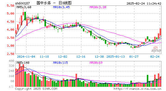 国中水务