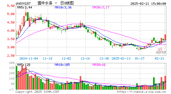 国中水务