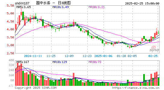 国中水务