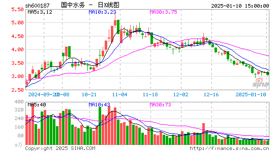 国中水务