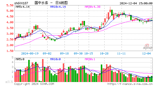 国中水务