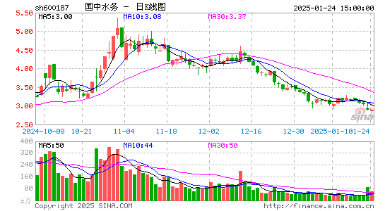 国中水务