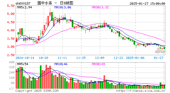 国中水务