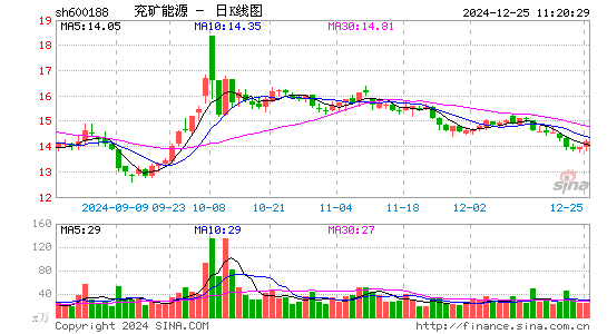 兖矿能源