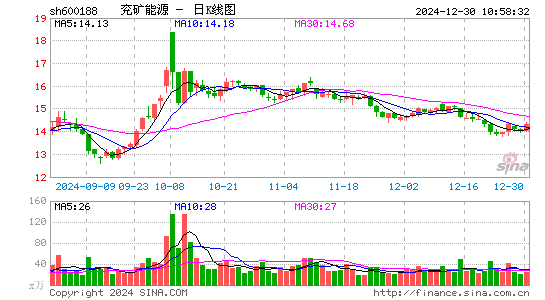 兖矿能源