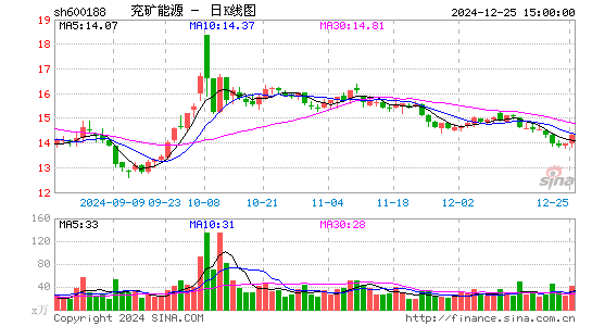 兖矿能源