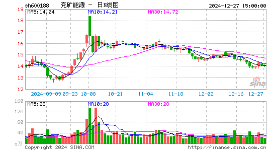 兖矿能源