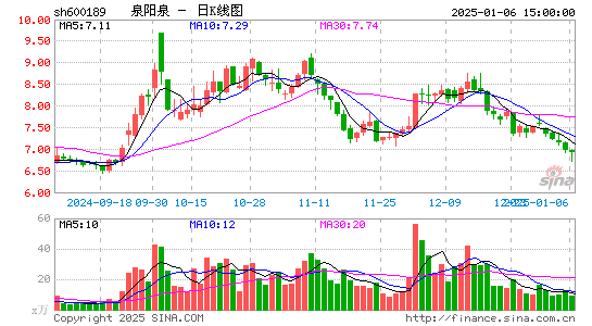 泉阳泉