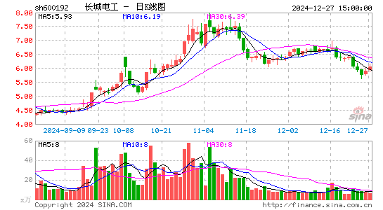 长城电工