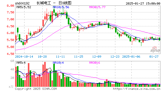 长城电工