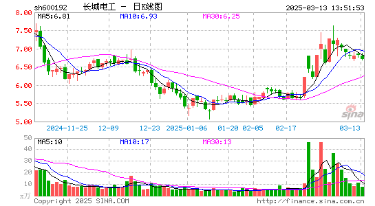 长城电工