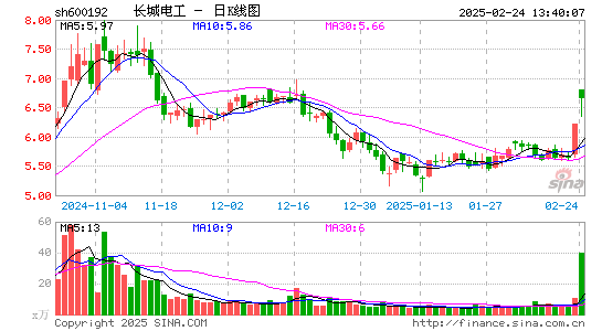 长城电工