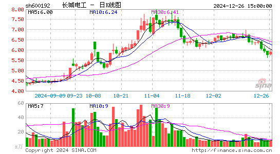 长城电工