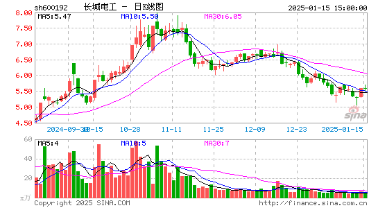 长城电工