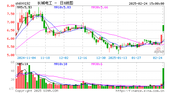 长城电工