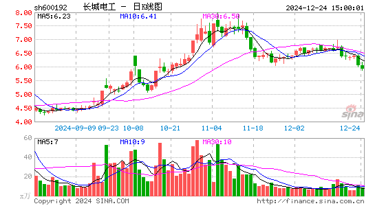 长城电工