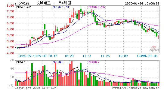 长城电工