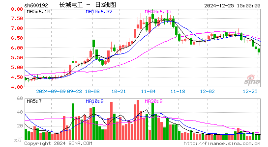 长城电工