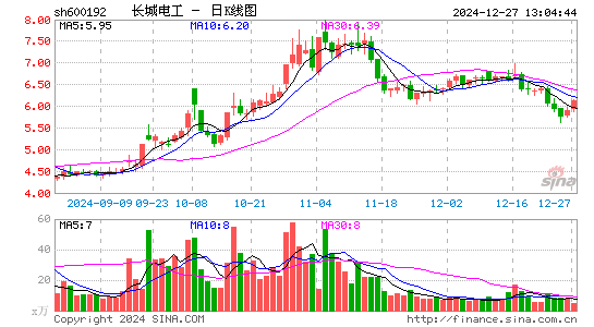 长城电工