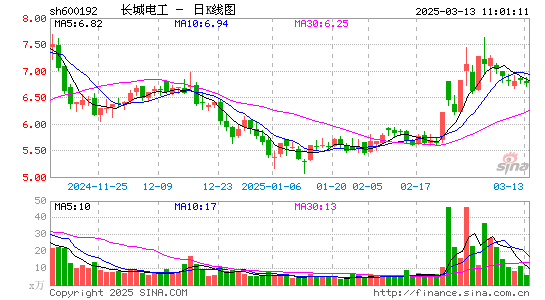 长城电工