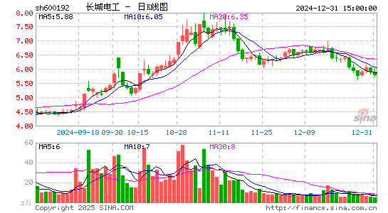 长城电工