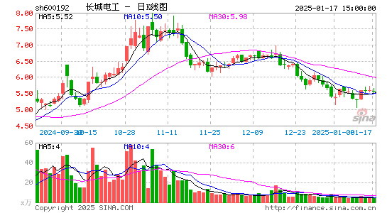 长城电工