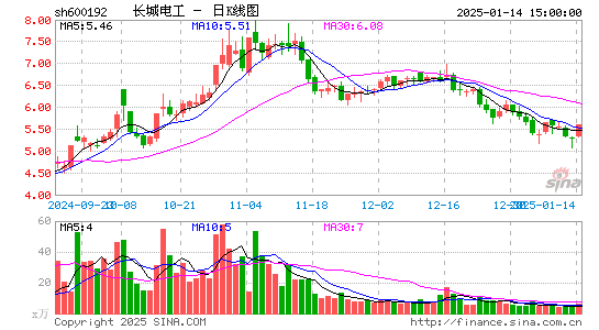 长城电工