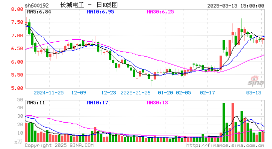 长城电工