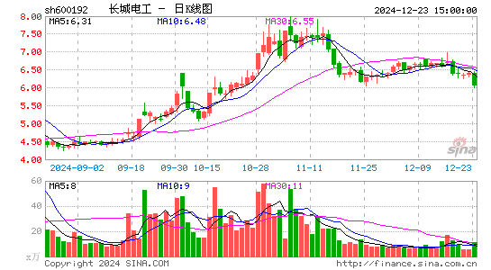 长城电工