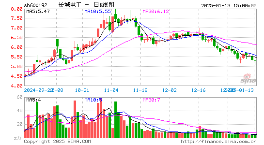 长城电工