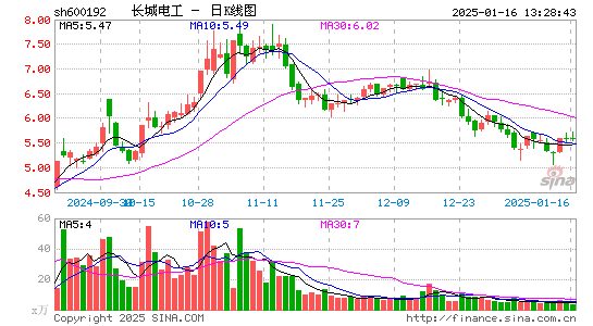 长城电工