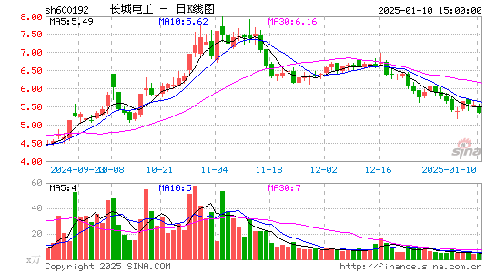 长城电工