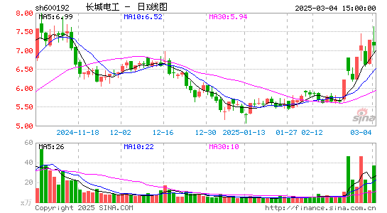 长城电工