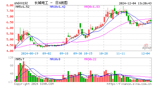 长城电工