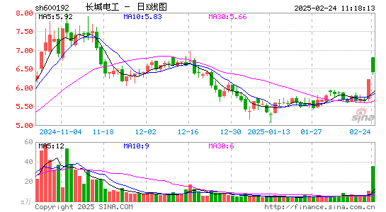 长城电工