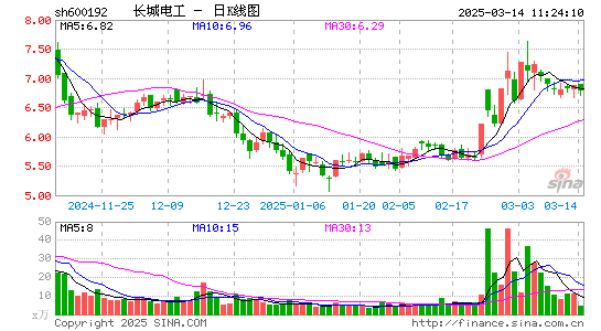 长城电工