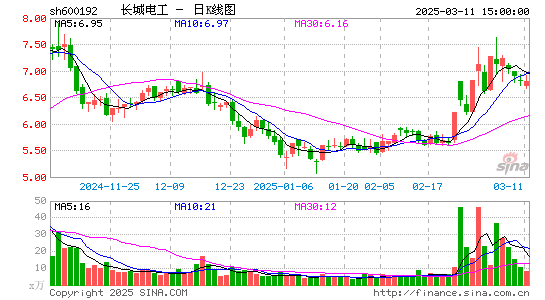 长城电工