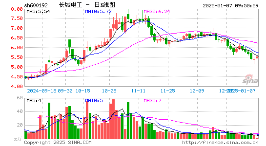 长城电工