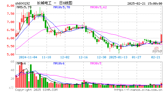 长城电工