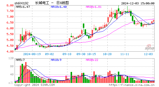 长城电工