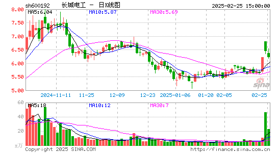 长城电工