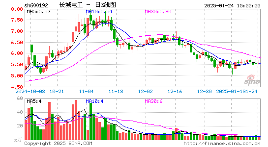 长城电工